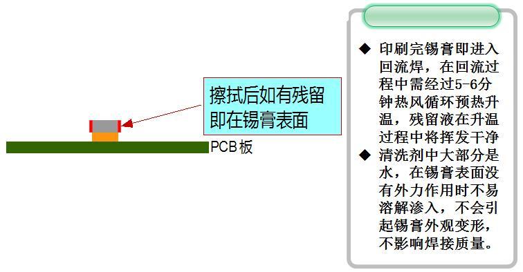 SMT工艺中出现误印焊锡膏的情况要若何清除？_锡膏_进程中 SMT工艺中出现误印焊锡膏的情况要若何清除？_锡膏_进程中 互联网