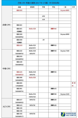 9款骁龙600傻傻分不清 我们帮你找不合_处置器_机能 科学 9款骁龙600傻傻分不清 我们帮你找不合_处置器_机能 9款骁龙600傻傻分不清 我们帮你找不合_处置器_机能 科学