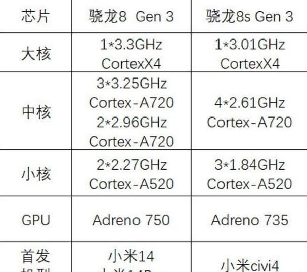 时间在走机能依旧 骁龙821手机盘点_小米_手机 科学 时间在走机能依旧 骁龙821手机盘点_小米_手机 时间在走机能依旧 骁龙821手机盘点_小米_手机 科学