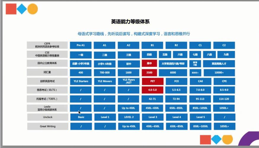 统计结果:掌握6500个词就能读通英语资料的90%旁边(三星词)_最后_不雅观 互联网 统计结果:掌握6500个词就能读通英语资料的90%旁边(三星词)_最后_不雅观 统计结果:掌握6500个词就能读通英语资料的90%旁边(三星词)_最后_不雅观 互联网