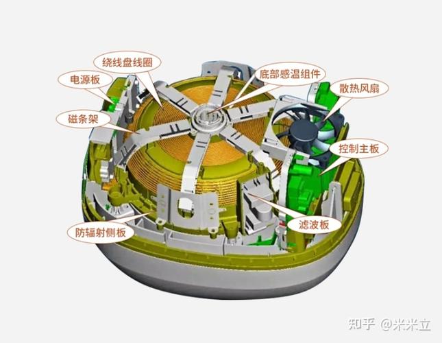 焚烧线圈的奥秘你不看看嘛_电流_线圈 焚烧线圈的奥秘你不看看嘛_电流_线圈 智能
