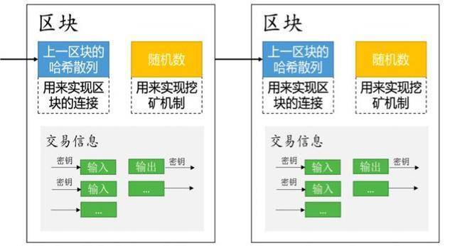 看这里区块链零根本进修线路理解一下?_区块_数据 互联网 看这里区块链零根本进修线路理解一下?_区块_数据 看这里区块链零根本进修线路理解一下?_区块_数据 互联网