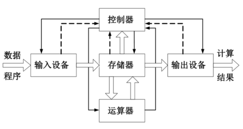 中国大年夜学MOOC计算机控制系统谜底_体系_暗记 智能 中国大年夜学MOOC计算机控制系统谜底_体系_暗记 中国大年夜学MOOC计算机控制系统谜底_体系_暗记 智能