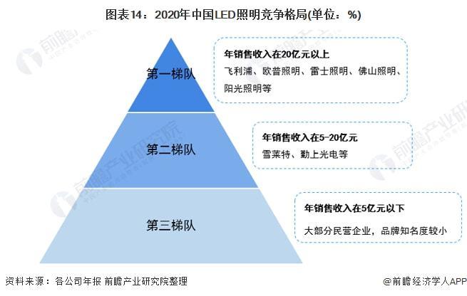 中国半导体照明(LED)行业营销策略与应用成长趋势建议申报_图表_股份有限公司 科学 中国半导体照明(LED)行业营销策略与应用成长趋势建议申报_图表_股份有限公司 中国半导体照明(LED)行业营销策略与应用成长趋势建议申报_图表_股份有限公司 科学