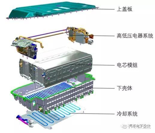 拆解Preh为奔驰开拓的48V电池治理系统_电池_治理体系 拆解Preh为奔驰开拓的48V电池治理系统_电池_治理体系 智能