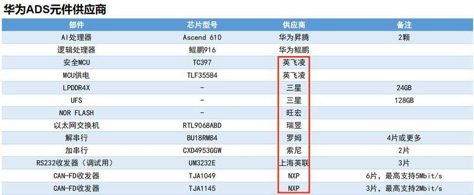 打破5000万片中国北斗导航芯片销量新记录出身！_斗极_暗记 打破5000万片中国北斗导航芯片销量新记录出身！_斗极_暗记 科学