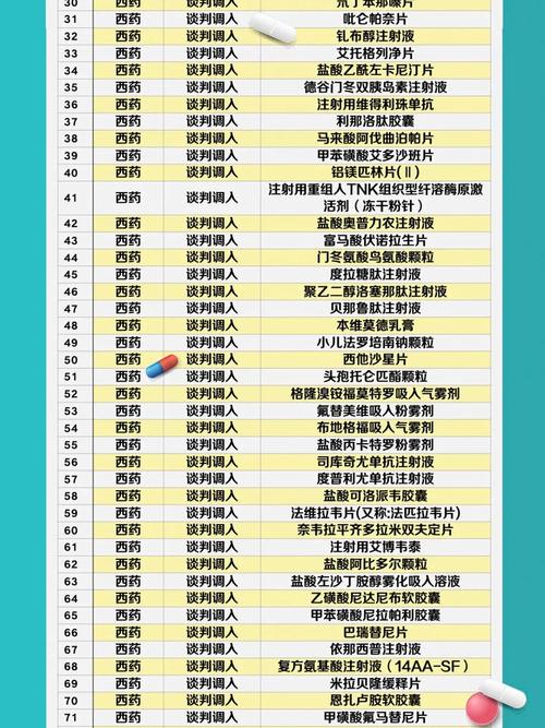 医保谈判尘埃落定国产PD-1悉数入围_公司_医疗 医保谈判尘埃落定国产PD-1悉数入围_公司_医疗 科学