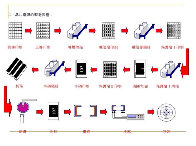 邦定工艺理解知若干?_晶片_等于 智能 邦定工艺理解知若干?_晶片_等于 邦定工艺理解知若干?_晶片_等于 智能