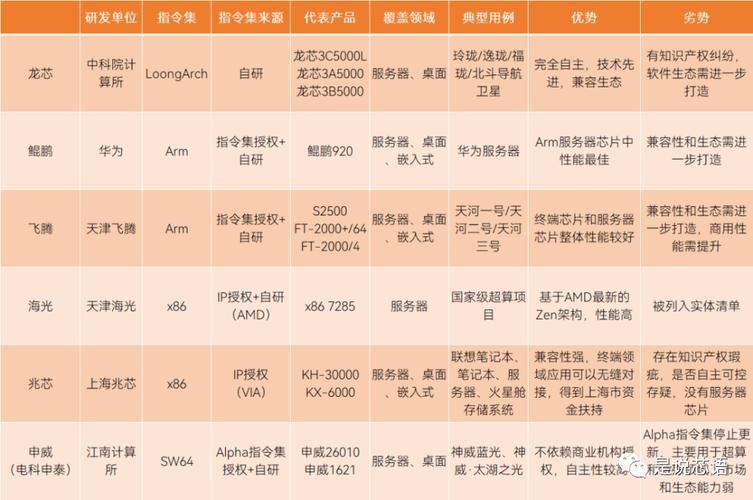 北斗芯片规模已经由亿22纳米芯片即将量产丨威信宣告_芯片_国民 北斗芯片规模已经由亿22纳米芯片即将量产丨威信宣告_芯片_国民 智能