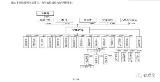 宁德时代取得电池检测芯片专利简化电池检测装配的整体架构的复杂度_电池_接口 互联网 宁德时代取得电池检测芯片专利简化电池检测装配的整体架构的复杂度_电池_接口 宁德时代取得电池检测芯片专利简化电池检测装配的整体架构的复杂度_电池_接口 互联网