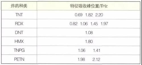 一家中国头部企业被美国制裁就因为这个“王炸级”颠覆性技能!太赫兹有多牛?_安检_技巧 智能 一家中国头部企业被美国制裁就因为这个“王炸级”颠覆性技能!太赫兹有多牛?_安检_技巧 一家中国头部企业被美国制裁就因为这个“王炸级”颠覆性技能!太赫兹有多牛?_安检_技巧 智能