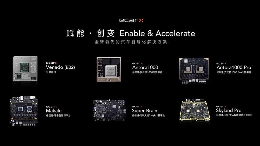 对标华为车BU亿咖通宣告座舱、芯片、智驾多款产品 | 最前哨_智能_座舱 通讯 对标华为车BU亿咖通宣告座舱、芯片、智驾多款产品 | 最前哨_智能_座舱 对标华为车BU亿咖通宣告座舱、芯片、智驾多款产品 | 最前哨_智能_座舱 通讯