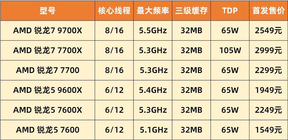 单核5.5GHz！英特尔13代酷睿旗舰曝光：机能吊打AMD？_处置器_样品 单核5.5GHz！英特尔13代酷睿旗舰曝光：机能吊打AMD？_处置器_样品 智能