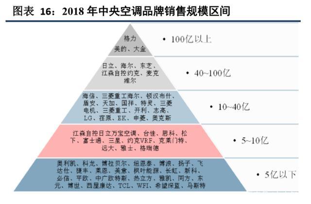 海信家电深度解析：日立并表增厚强强联袂互补_海信_日立 海信家电深度解析：日立并表增厚强强联袂互补_海信_日立 互联网