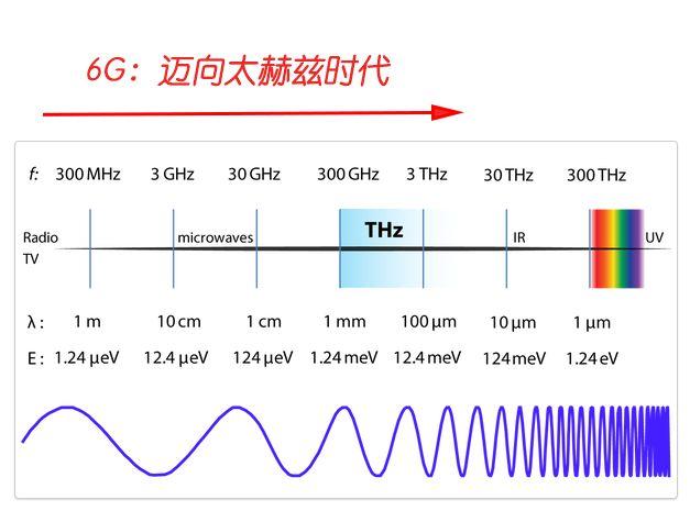 5G单载波波形哪个更好_载波_波形 5G单载波波形哪个更好_载波_波形 互联网