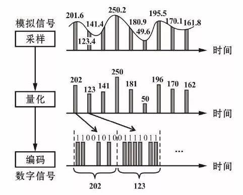 嵌入式教程_数字旗子暗记处理:2-18 模数转换(AD)实验(采集波形)_暗记_旗子 智能 嵌入式教程_数字旗子暗记处理:2-18 模数转换(AD)实验(采集波形)_暗记_旗子 嵌入式教程_数字旗子暗记处理:2-18 模数转换(AD)实验(采集波形)_暗记_旗子 智能