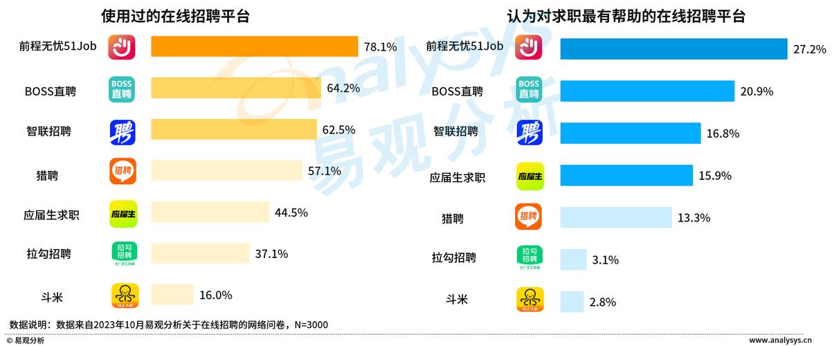 招聘数据-前程无忧招聘-2024年3月-成都-招聘数据治理总结分析_成都_年夜专 招聘数据-前程无忧招聘-2024年3月-成都-招聘数据治理总结分析_成都_年夜专 通讯