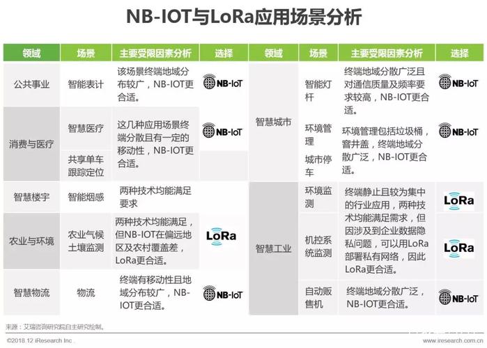 NB-IoT和LoRa模组的成本_模组_成本 NB-IoT和LoRa模组的成本_模组_成本 科学
