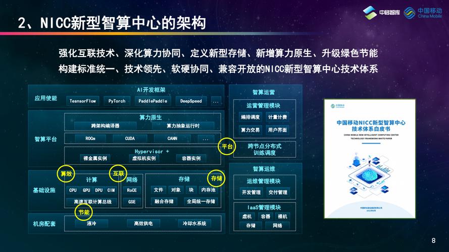 智算中央加速构造上游计算、存储、互联都涉及哪些芯片技能_中心_算法 科学 智算中央加速构造上游计算、存储、互联都涉及哪些芯片技能_中心_算法 智算中央加速构造上游计算、存储、互联都涉及哪些芯片技能_中心_算法 科学