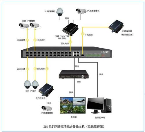四种常见传输办法优缺点分析_暗记_旗子 智能 四种常见传输办法优缺点分析_暗记_旗子 四种常见传输办法优缺点分析_暗记_旗子 智能