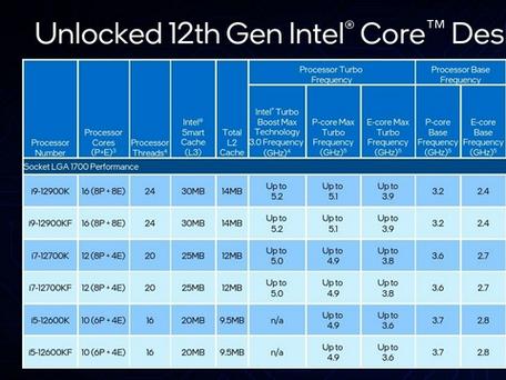 英特尔Processor 5805处理器属于哪个级其余?_英特尔_速度 通讯 英特尔Processor 5805处理器属于哪个级其余?_英特尔_速度 英特尔Processor 5805处理器属于哪个级其余?_英特尔_速度 通讯