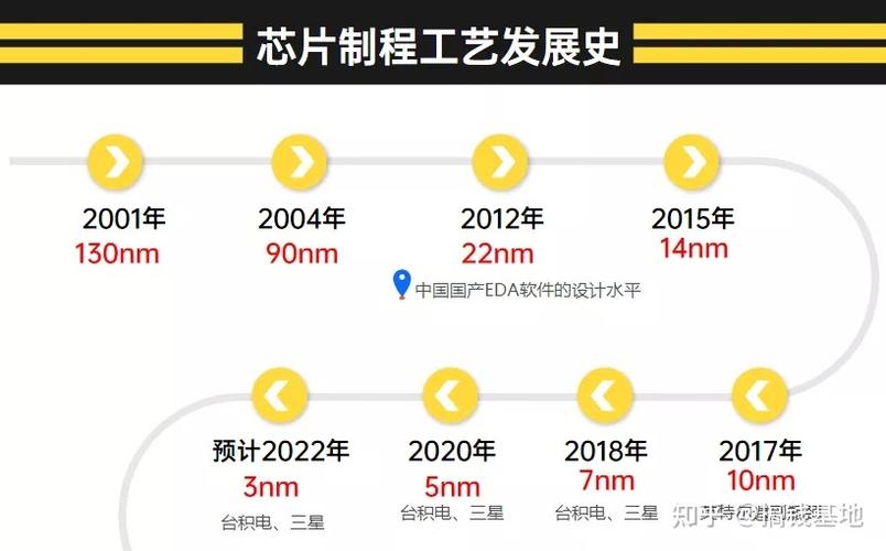 论量子芯片如今的成长现状与未来应用_量子_芯片 智能 论量子芯片如今的成长现状与未来应用_量子_芯片 论量子芯片如今的成长现状与未来应用_量子_芯片 智能