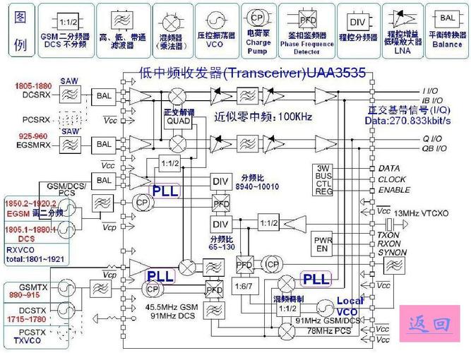 CC2590,CC2591,CC2592的差异与应用_增益_射频 互联网 CC2590,CC2591,CC2592的差异与应用_增益_射频 CC2590,CC2591,CC2592的差异与应用_增益_射频 互联网