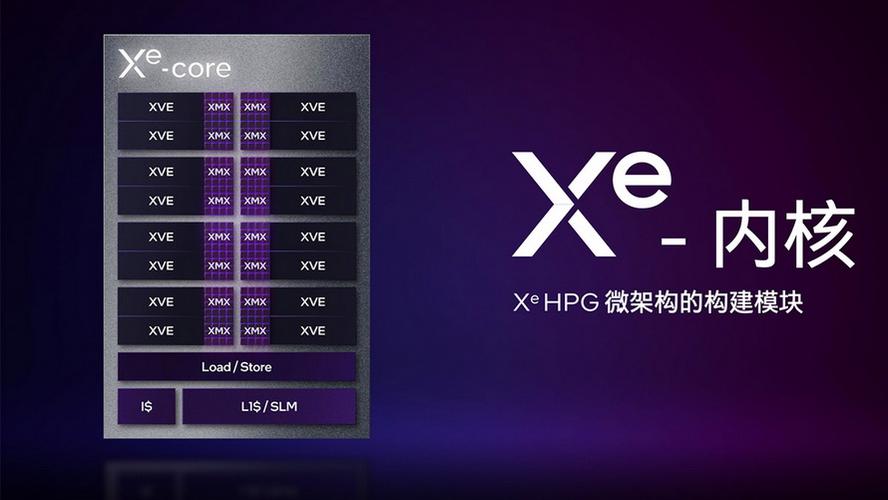 GUNNIR英特尔Arc A770、A750评测：游戏不过不失落 分娩力有惊喜_显卡_的是 GUNNIR英特尔Arc A770、A750评测：游戏不过不失落 分娩力有惊喜_显卡_的是 科学
