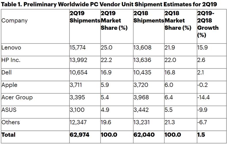 TechNews 科技早报 - 20141002_平板_出货量 TechNews 科技早报 - 20141002_平板_出货量 通讯
