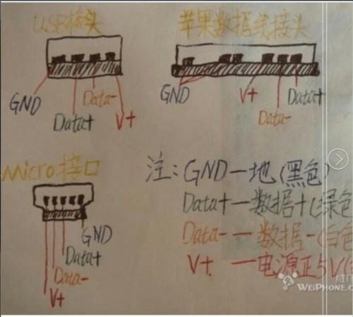 现在还有人不知道usb-a和usb-c看图详实给你疏解白_插口_苹果 科学 现在还有人不知道usb-a和usb-c看图详实给你疏解白_插口_苹果 现在还有人不知道usb-a和usb-c看图详实给你疏解白_插口_苹果 科学