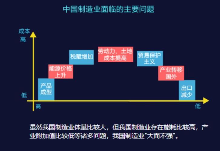 智能制造面临着机遇和寻衅企业正面临着正反两方面的思虑_企业_智能 互联网 智能制造面临着机遇和寻衅企业正面临着正反两方面的思虑_企业_智能 智能制造面临着机遇和寻衅企业正面临着正反两方面的思虑_企业_智能 互联网