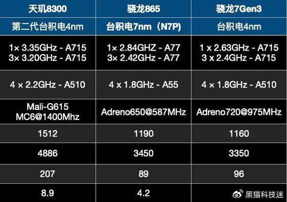 打通手机、PC互联骁龙靠什么实现1+1>2_平台_机能 通讯 打通手机、PC互联骁龙靠什么实现1+1>2_平台_机能 打通手机、PC互联骁龙靠什么实现1+1>2_平台_机能 通讯