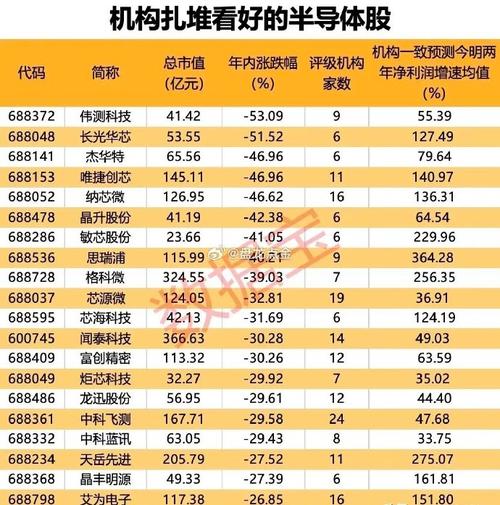 科技硬实力!全球半导体厂商TOP15:三星榜首欧美厂商刷屏_半导体_全球 通讯 科技硬实力!全球半导体厂商TOP15:三星榜首欧美厂商刷屏_半导体_全球 科技硬实力!全球半导体厂商TOP15:三星榜首欧美厂商刷屏_半导体_全球 通讯