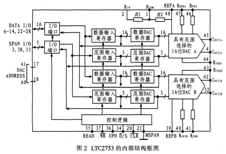 技能货:数模混淆电路设计的难点_暗记_旗子 互联网 技能货:数模混淆电路设计的难点_暗记_旗子 技能货:数模混淆电路设计的难点_暗记_旗子 互联网
