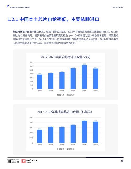 超全!MCU最强科普总结(收藏版)-道合顺大年夜数据infinigo_单片机_汉字 通讯 超全!MCU最强科普总结(收藏版)-道合顺大年夜数据infinigo_单片机_汉字 超全!MCU最强科普总结(收藏版)-道合顺大年夜数据infinigo_单片机_汉字 通讯