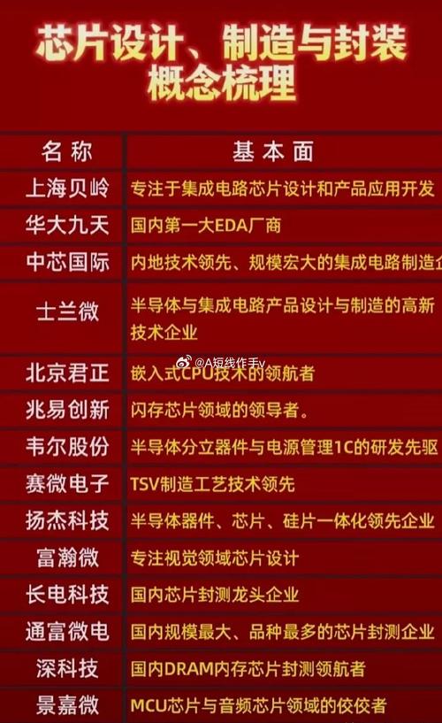 国产替代之芯片_节点_中国 智能 国产替代之芯片_节点_中国 国产替代之芯片_节点_中国 智能