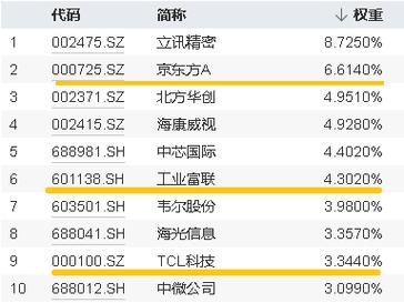 ETF早讯|英伟达飙涨12.81%ADM、三星电子业绩超预期半导体的机会来了?电子ETF(515260)连续三日获资金加仓!_芯片_基金 通讯 ETF早讯|英伟达飙涨12.81%ADM、三星电子业绩超预期半导体的机会来了?电子ETF(515260)连续三日获资金加仓!_芯片_基金 ETF早讯|英伟达飙涨12.81%ADM、三星电子业绩超预期半导体的机会来了?电子ETF(515260)连续三日获资金加仓!_芯片_基金 通讯