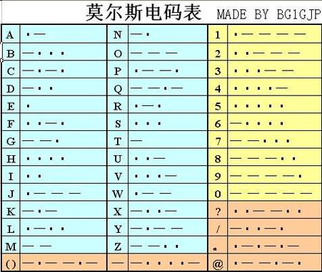 带你理解“摩尔斯电码到密码学”_暗码_暗记 智能 带你理解“摩尔斯电码到密码学”_暗码_暗记 带你理解“摩尔斯电码到密码学”_暗码_暗记 智能