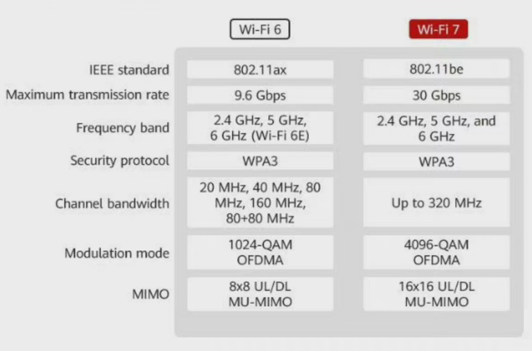 高通宣告新一代WiFi芯片:速度10Gbps_技巧_尺度 科学 高通宣告新一代WiFi芯片:速度10Gbps_技巧_尺度 高通宣告新一代WiFi芯片:速度10Gbps_技巧_尺度 科学