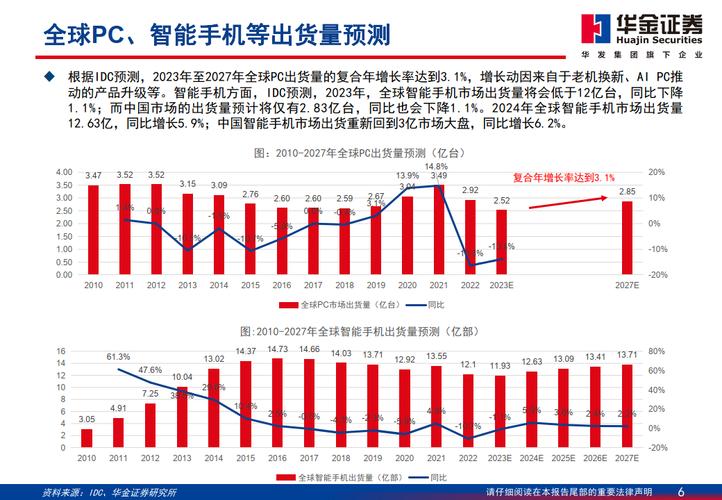 芯片行业深度申报：以“芯”助前辈算法以“算”驱万物智能_数据_神经收集 芯片行业深度申报：以“芯”助前辈算法以“算”驱万物智能_数据_神经收集 通讯