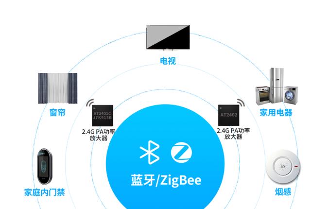 动能筹划｜2.4G PA系列 AT2401C/AT2402E芯片的智控面板应用筹划_芯片_面板 动能筹划｜2.4G PA系列 AT2401C/AT2402E芯片的智控面板应用筹划_芯片_面板 互联网