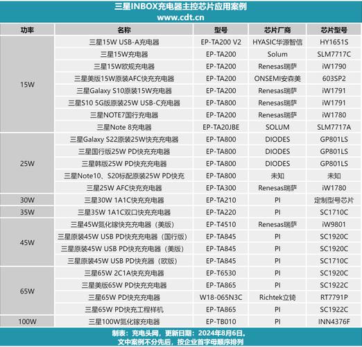 一文看懂采用睿赫无线充电芯片的应用案例有哪些_芯片_电源 科学 一文看懂采用睿赫无线充电芯片的应用案例有哪些_芯片_电源 一文看懂采用睿赫无线充电芯片的应用案例有哪些_芯片_电源 科学