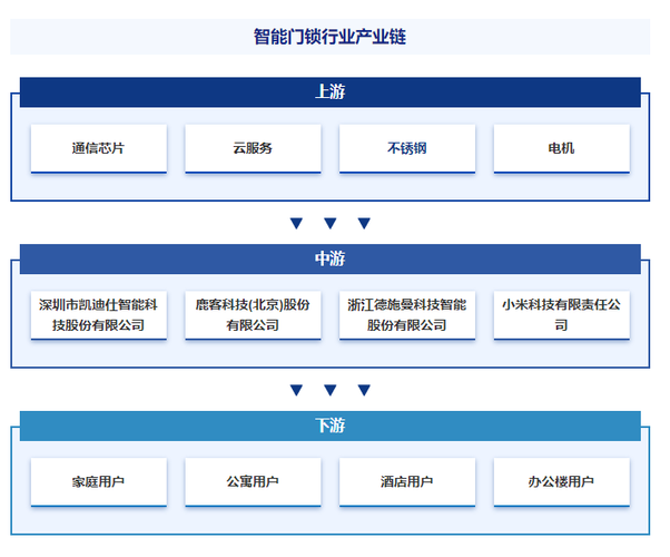 智能芯片架构设计工程师怎么考证书？就业前景、市场需求分析_芯片_智能 智能芯片架构设计工程师怎么考证书？就业前景、市场需求分析_芯片_智能 智能