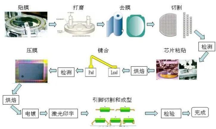 陶瓷材料在芯片管壳封装中的工艺流程介绍-激光管壳封装制造_管壳_陶瓷 智能 陶瓷材料在芯片管壳封装中的工艺流程介绍-激光管壳封装制造_管壳_陶瓷 陶瓷材料在芯片管壳封装中的工艺流程介绍-激光管壳封装制造_管壳_陶瓷 智能