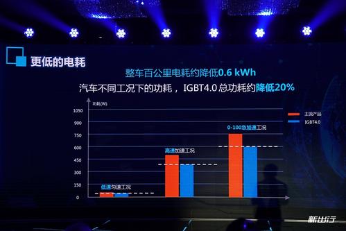 了不起的电动车“CPU”进级!比亚迪IGBT 4.0技能解析_比亚迪_电动车 通讯 了不起的电动车“CPU”进级!比亚迪IGBT 4.0技能解析_比亚迪_电动车 了不起的电动车“CPU”进级!比亚迪IGBT 4.0技能解析_比亚迪_电动车 通讯