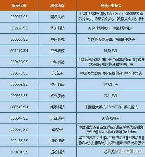 中国首个5G基站开通A股8只最强龙头概念股“出炉”_公司_技巧 智能 中国首个5G基站开通A股8只最强龙头概念股“出炉”_公司_技巧 中国首个5G基站开通A股8只最强龙头概念股“出炉”_公司_技巧 智能