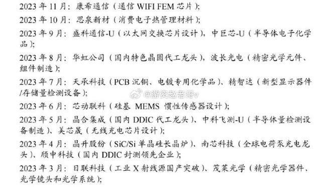 Wi-Fi FEM芯片国产化引领者康希通信科创板首发过会_公司_产物 智能 Wi-Fi FEM芯片国产化引领者康希通信科创板首发过会_公司_产物 Wi-Fi FEM芯片国产化引领者康希通信科创板首发过会_公司_产物 智能