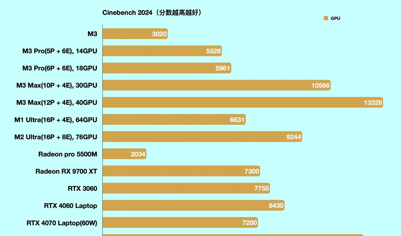 FLOPS大年夜排名:历代游戏机GPU机能比拼_马里奥_游戏机 通讯 FLOPS大年夜排名:历代游戏机GPU机能比拼_马里奥_游戏机 FLOPS大年夜排名:历代游戏机GPU机能比拼_马里奥_游戏机 通讯