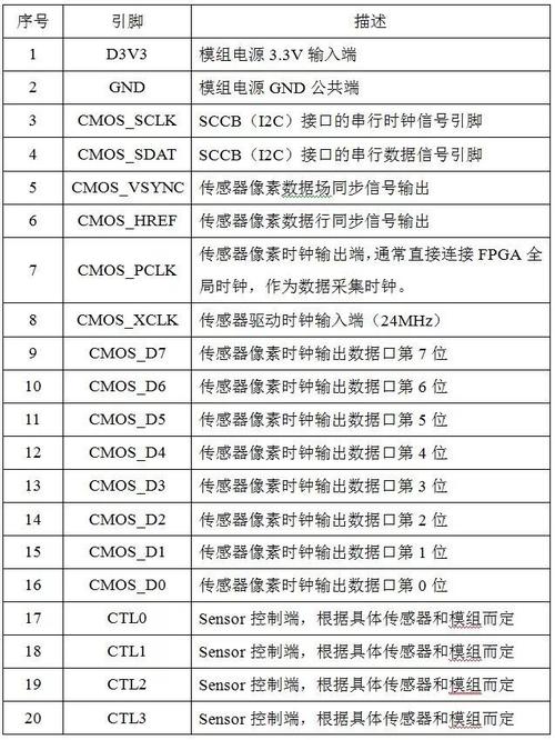 「博文连载」OV7725 Sensor介绍_模组_接口 通讯 「博文连载」OV7725 Sensor介绍_模组_接口 「博文连载」OV7725 Sensor介绍_模组_接口 通讯