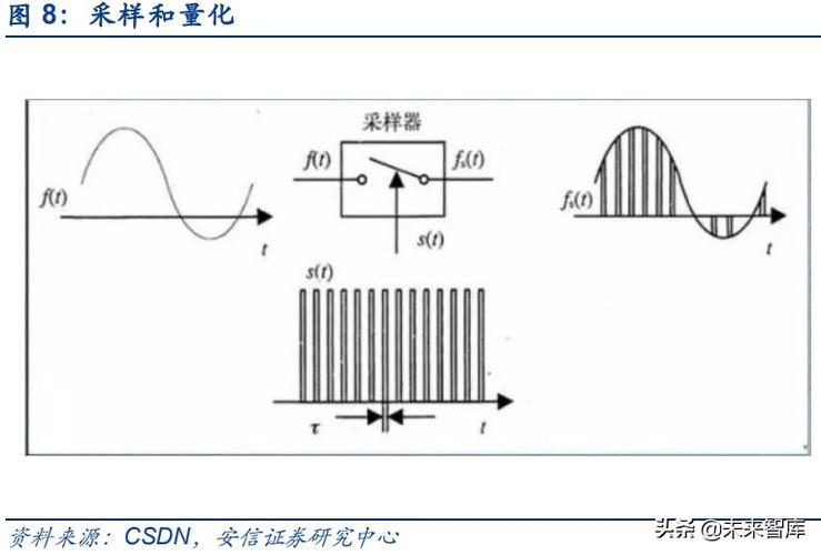 模数转换器ADC行业专题研究：模拟电路皇冠上的明珠_芯片_暗记 模数转换器ADC行业专题研究：模拟电路皇冠上的明珠_芯片_暗记 科学
